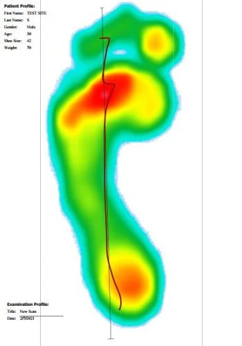 average foot pressure, COP line