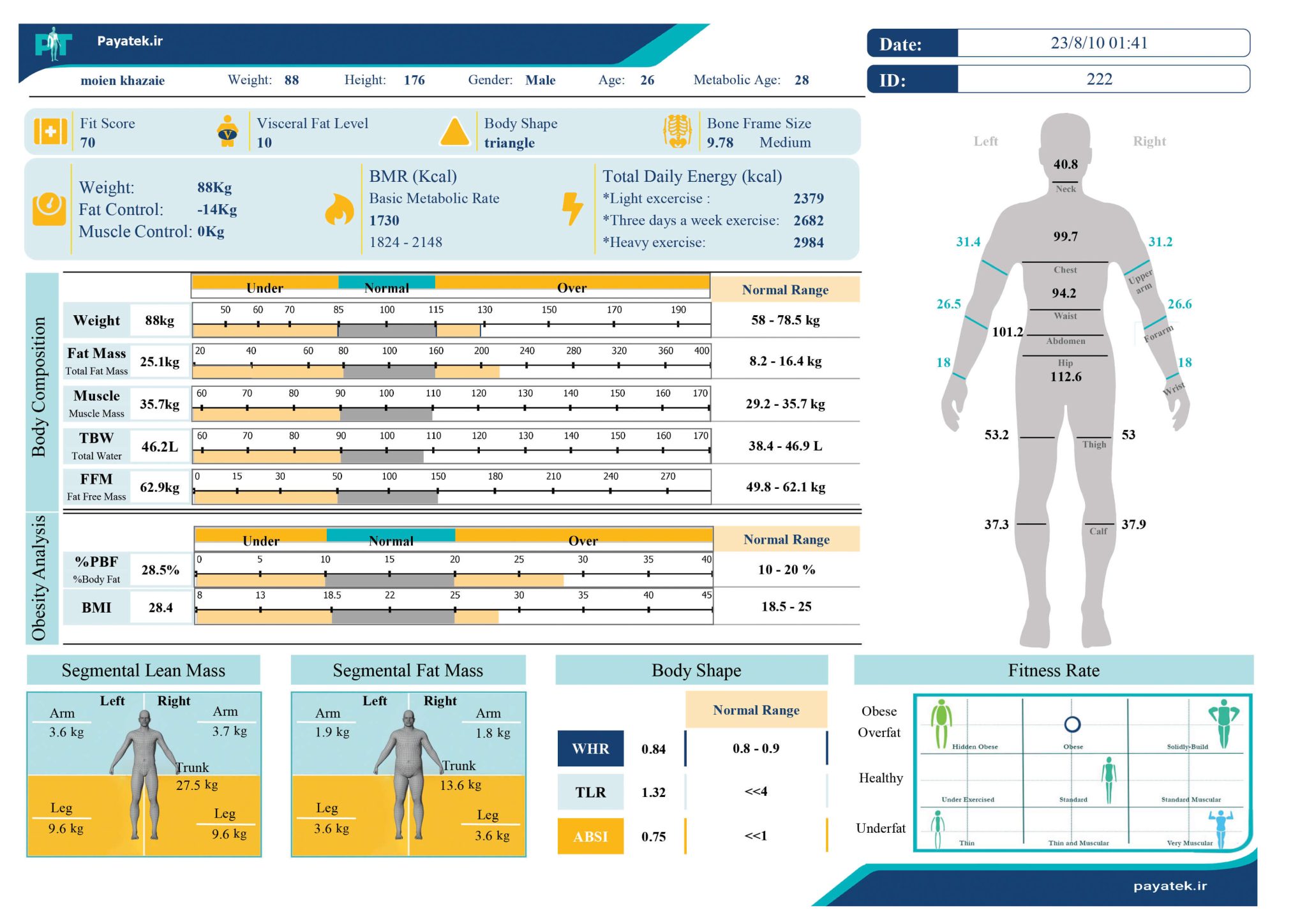 3D body scanner, body composition