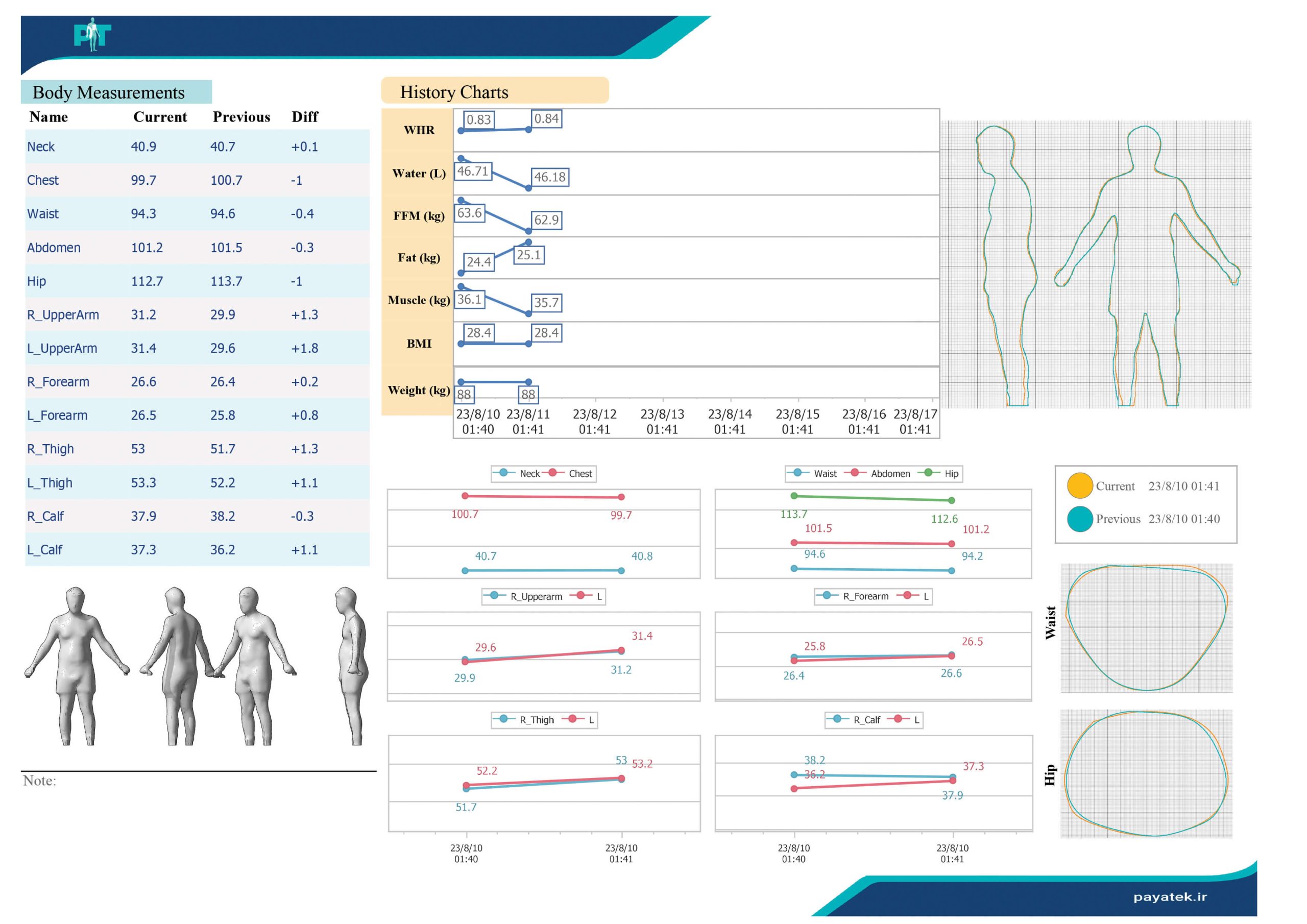 گزارش اسکنر سه بعدی بدن 2 پایاتک PT-3D FIT