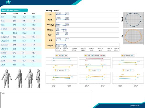 3D body scan report, 3d body scanner