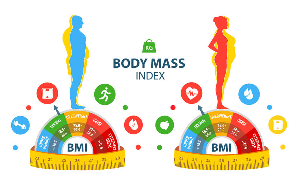 Sex in BMI
Body Mass Index