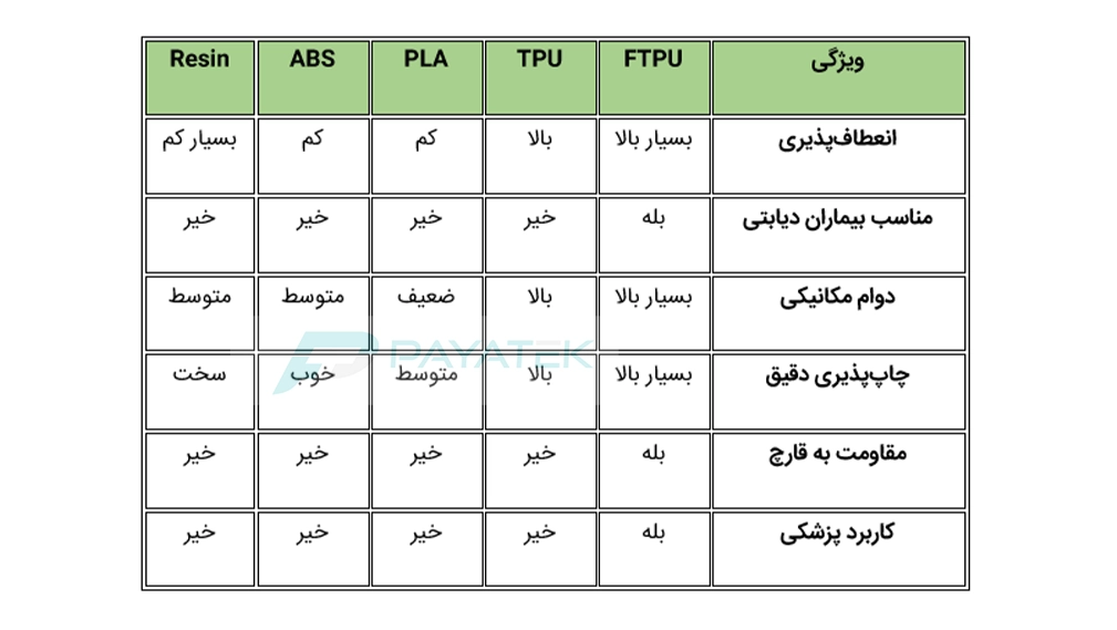 پایاتِک
