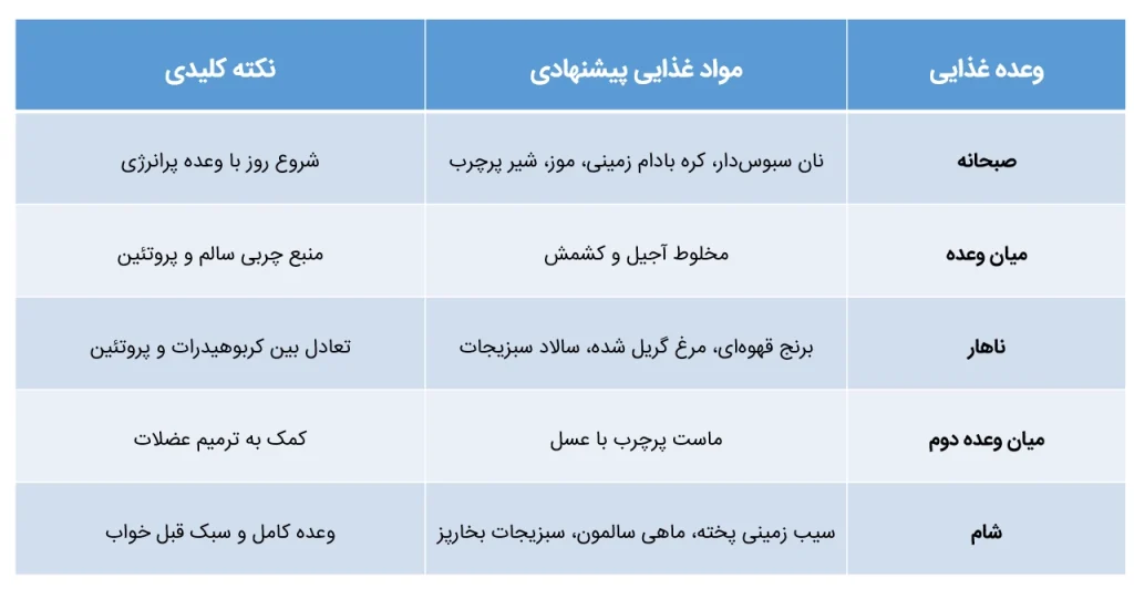 نمونه برنامه پرخوری سالم