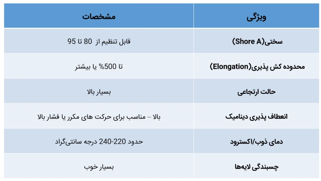 مشخصات فنی ماده ftpu