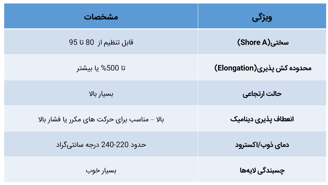 مشخصات فنی ماده ftpu