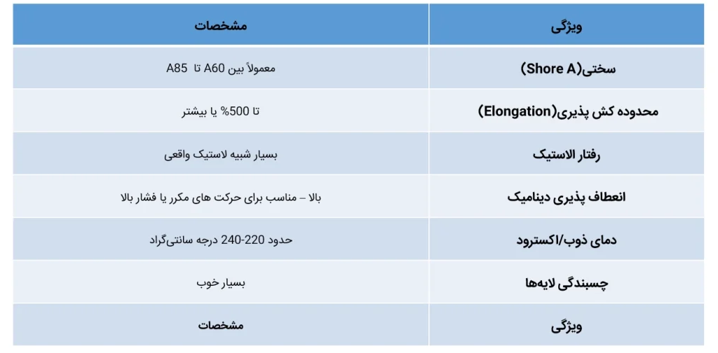 مشخصات کفی طبی ftpu