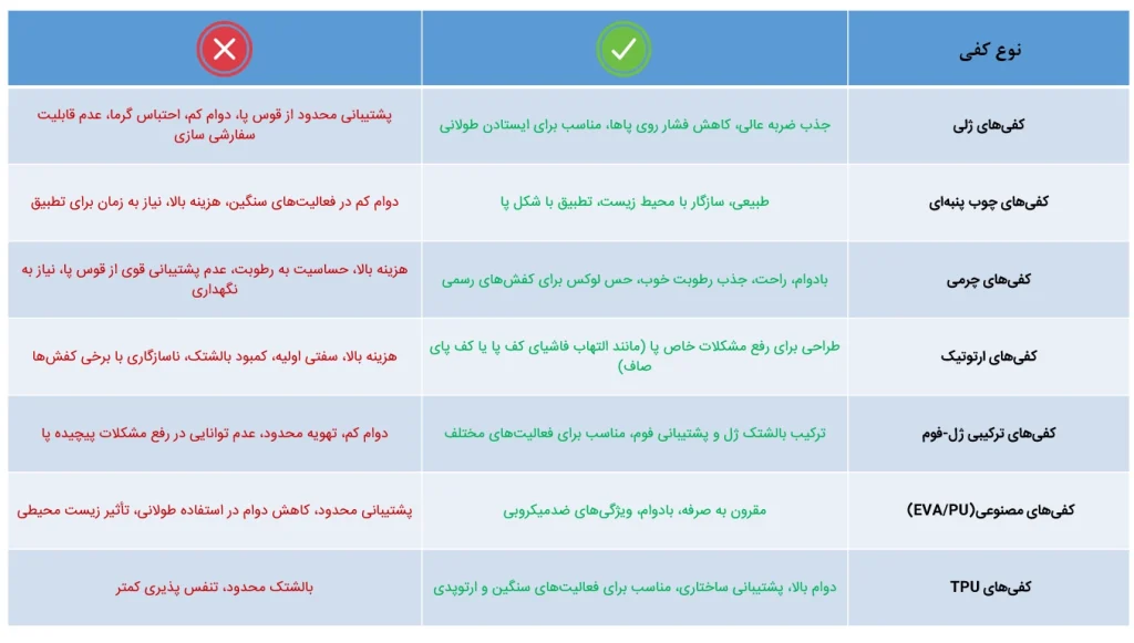 مقایسه انواع مواد کفی کفش