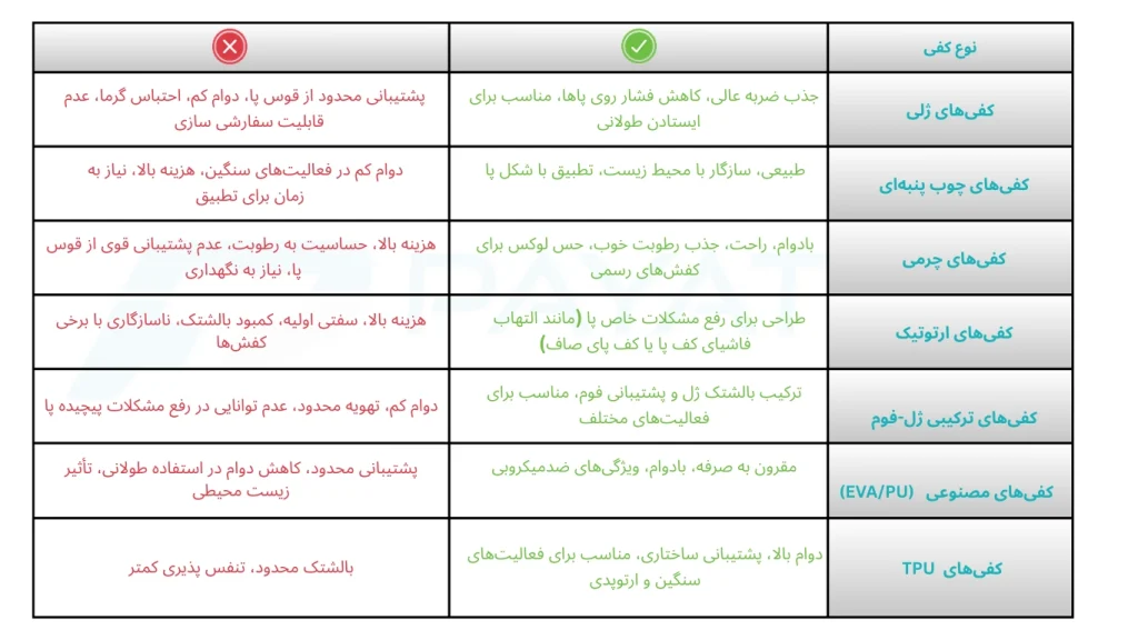 پایاتِک