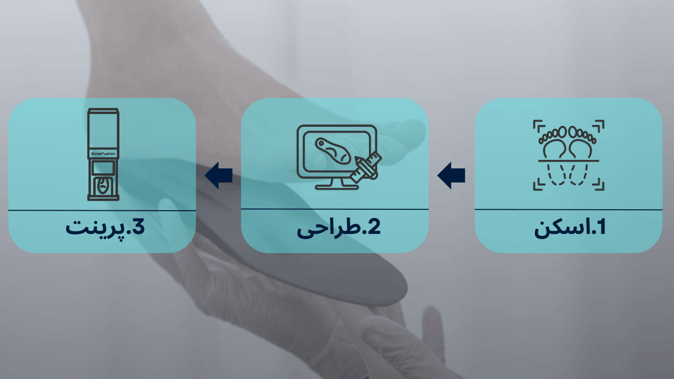 مراحل ساخت کفی طبی ftpu
