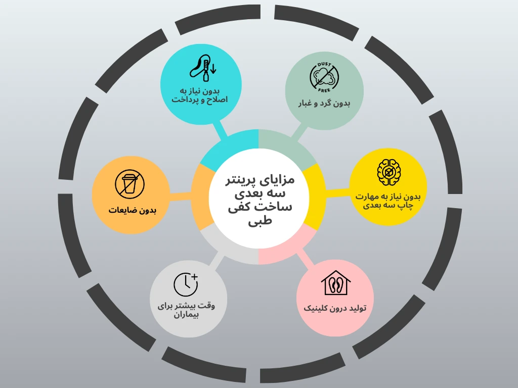 پایاتِک